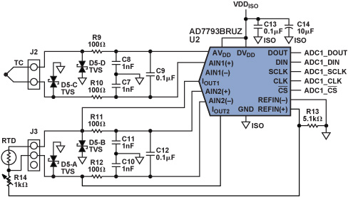 Figure 15