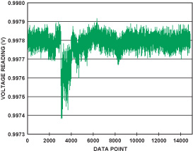 Figure 17