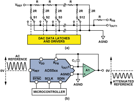 Figure 2A_02B