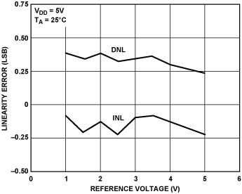 Figure 17