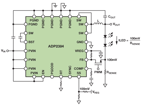 Figure 11