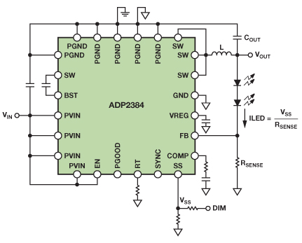 Figure 12