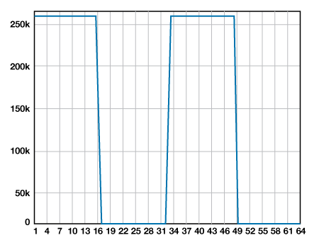 Figure 8