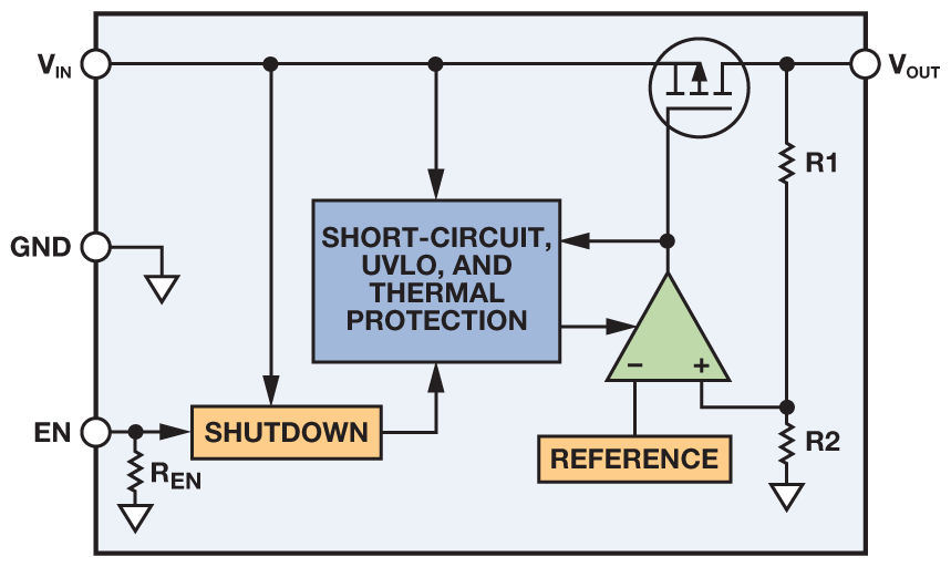 Figure 2b