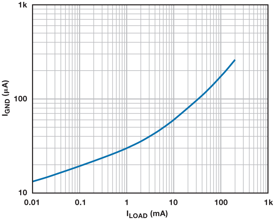 Figure Cb