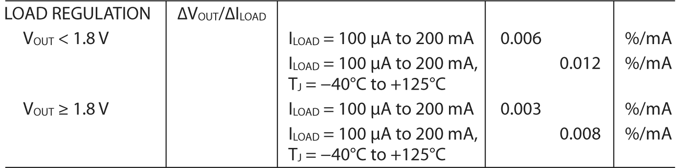 Figure D