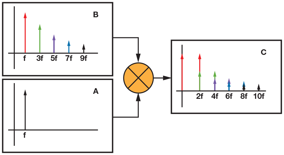 Figure 8