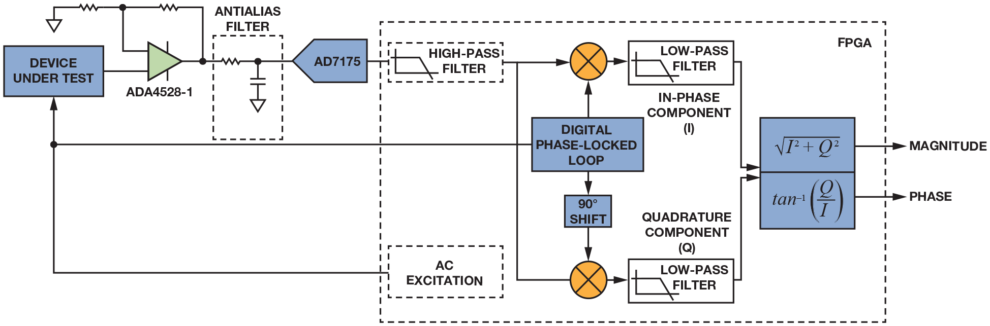 Figure 11