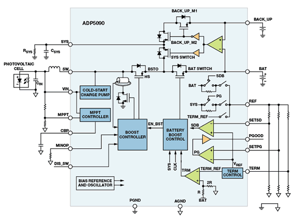 Figure 5