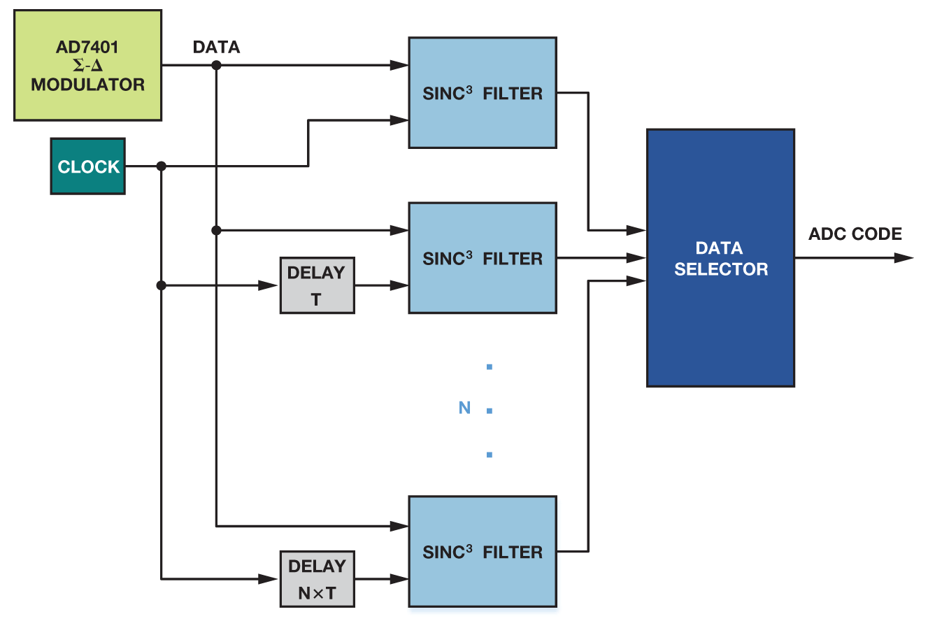 Figure 7