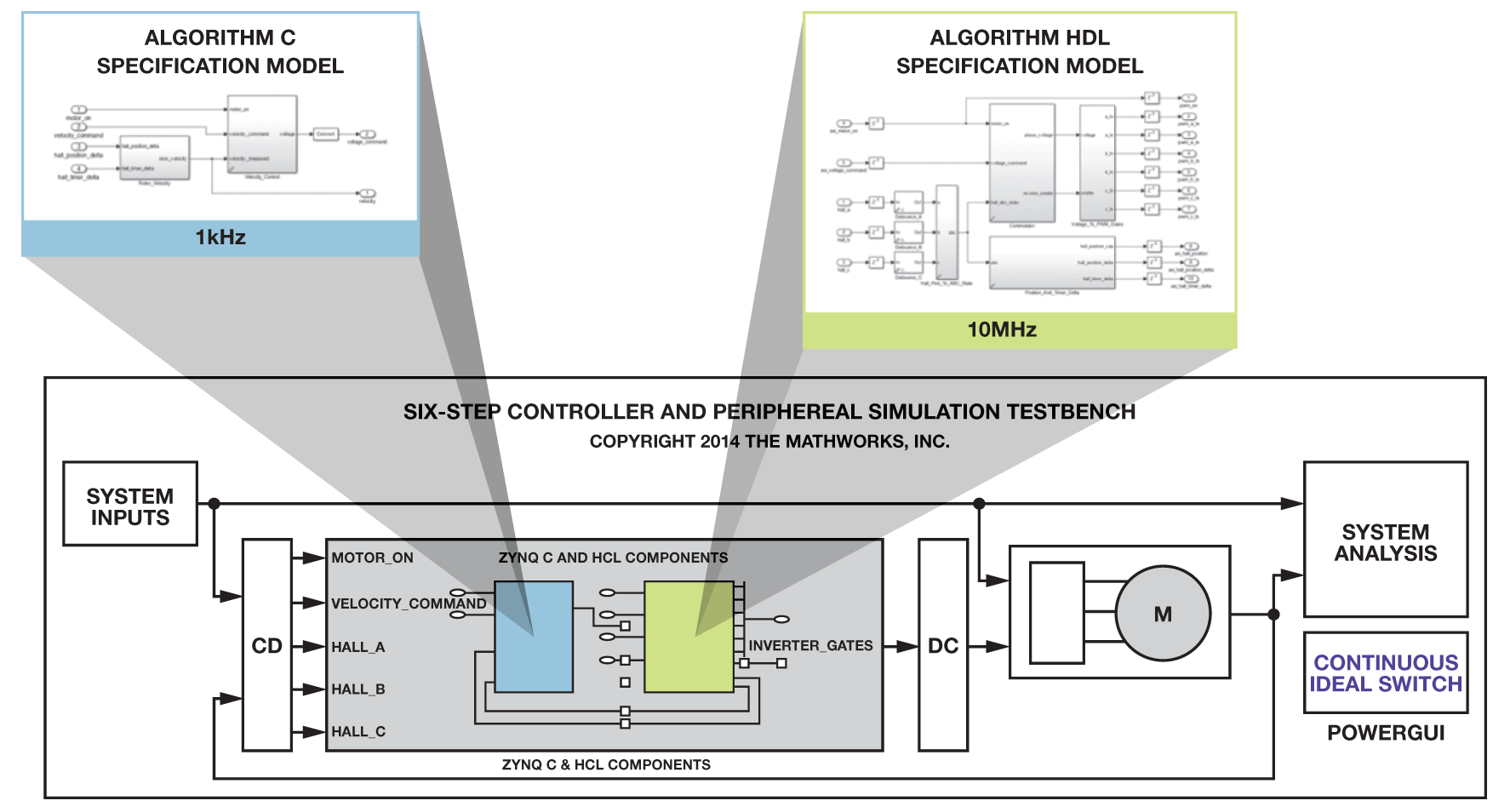Figure 10