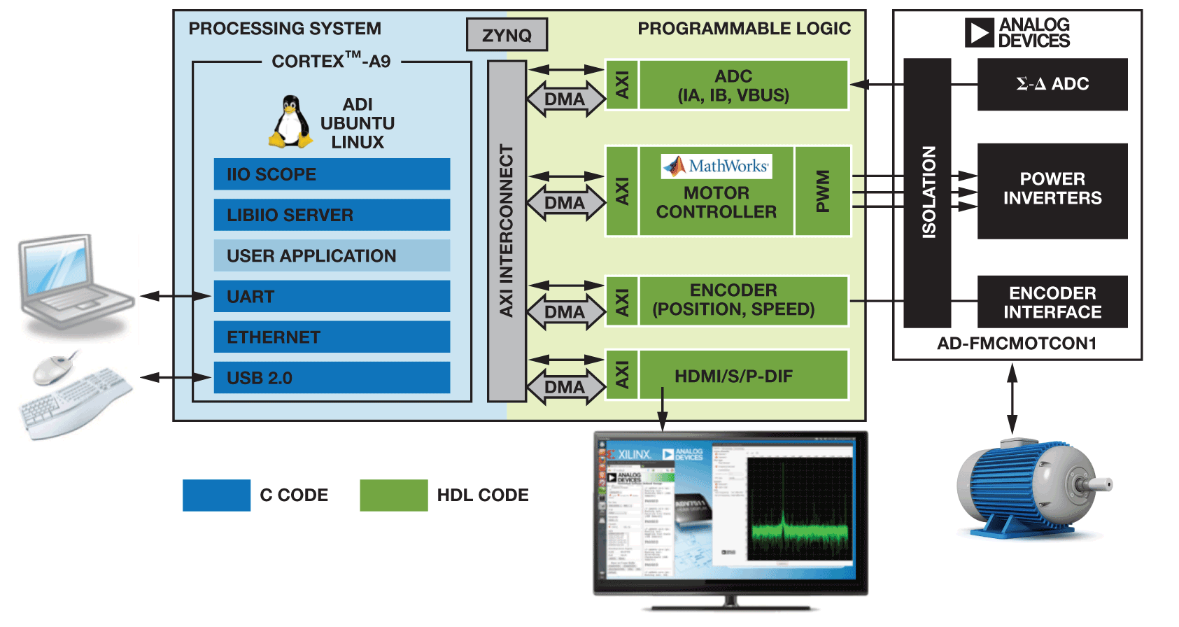 Figure 12