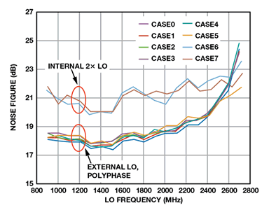 Figure 14