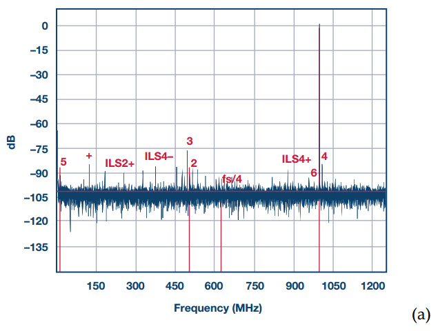 Figure 5a