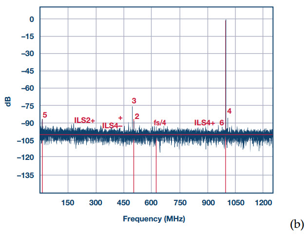 Figure 5b