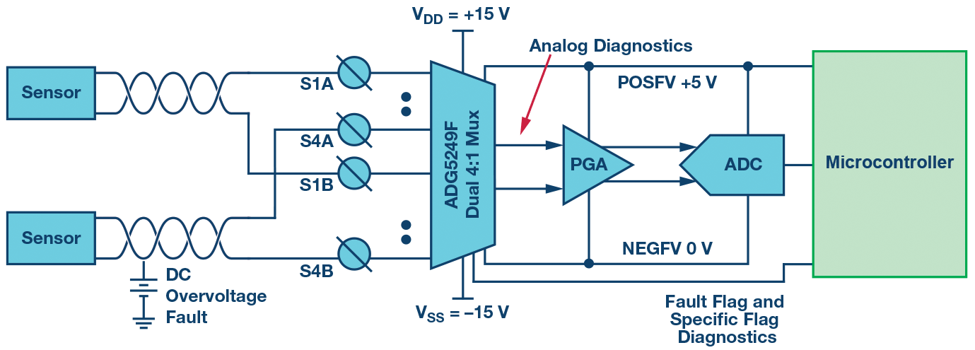 Figure 10