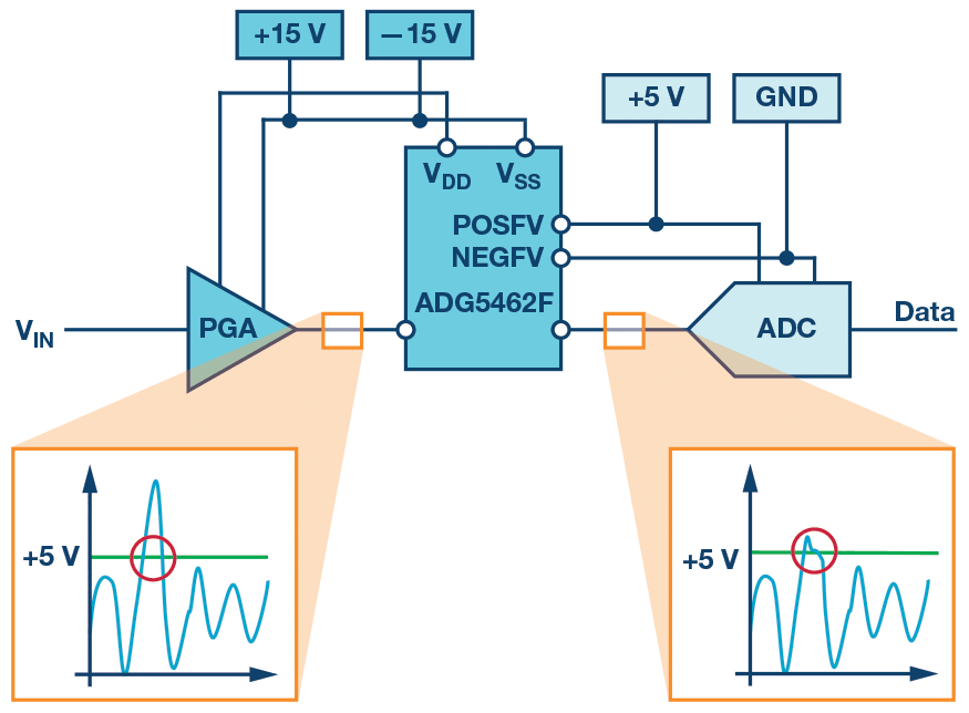 Figure 11