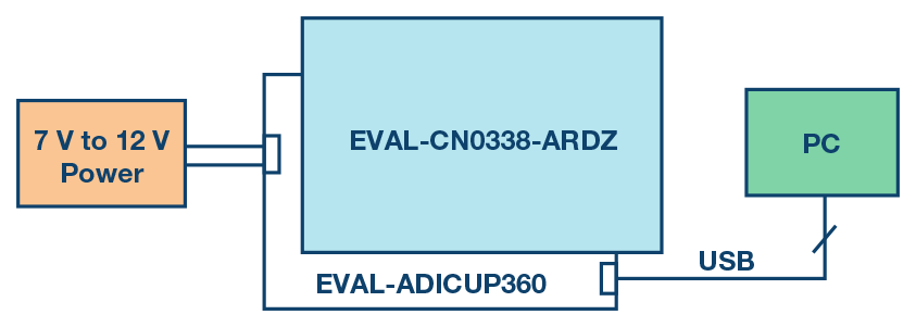 Figure 12