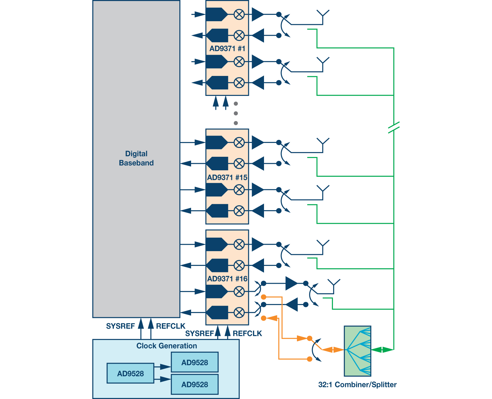 Figure 11