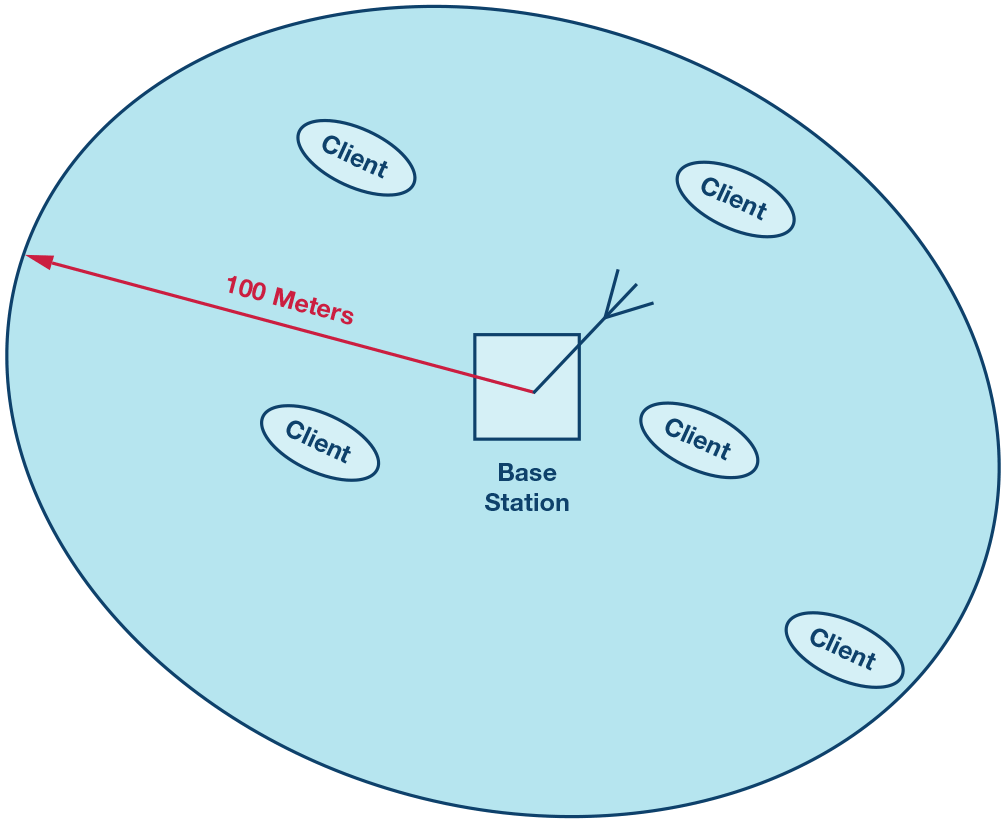 Figure 8