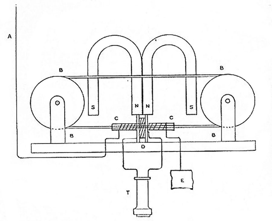 Figure 10