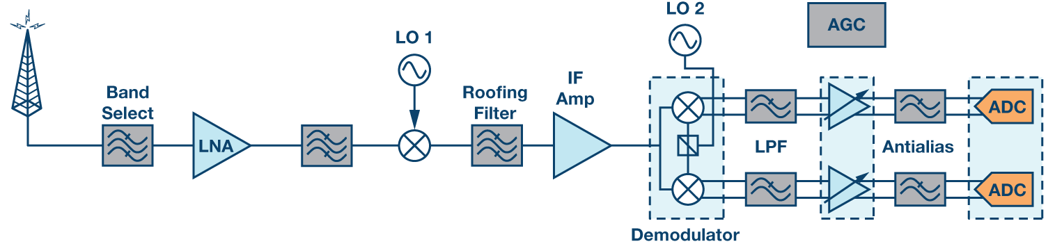 Figure 14