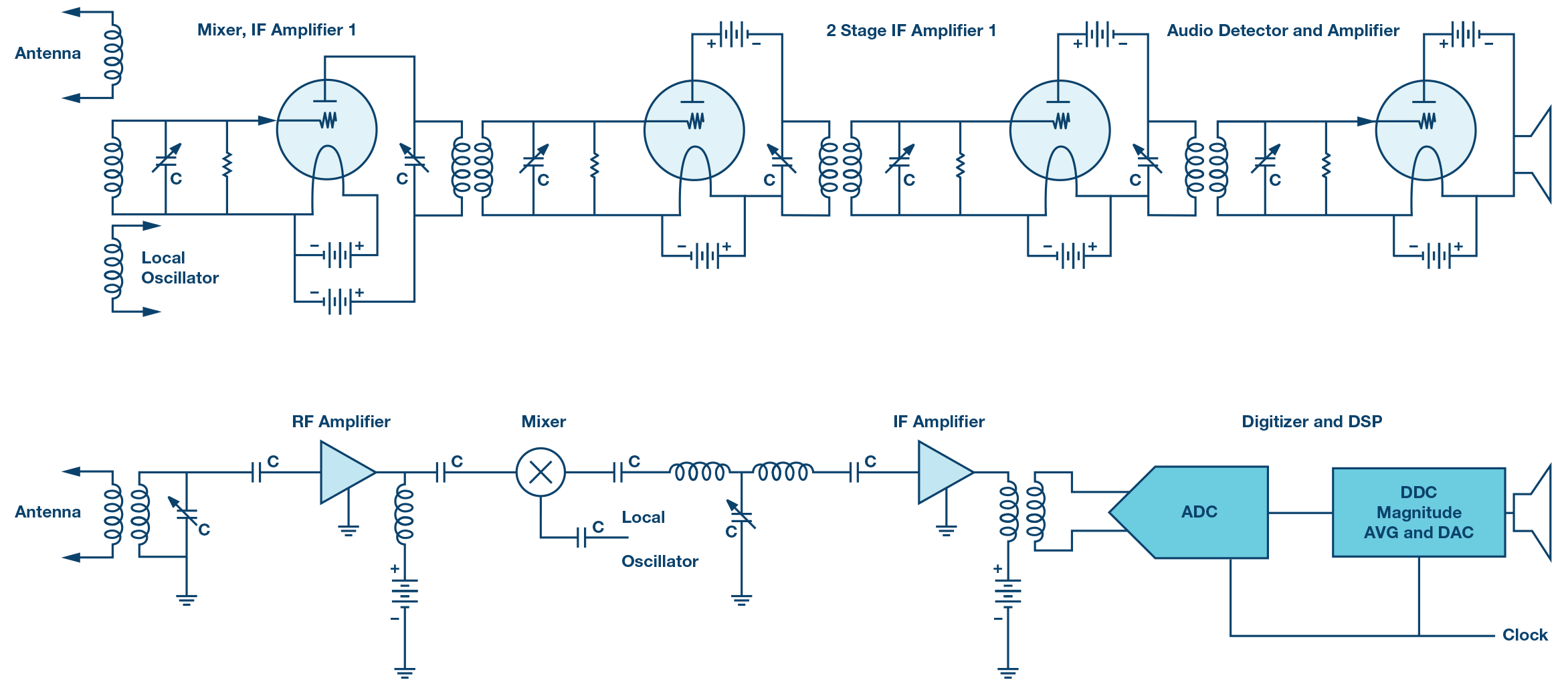 Figure 17