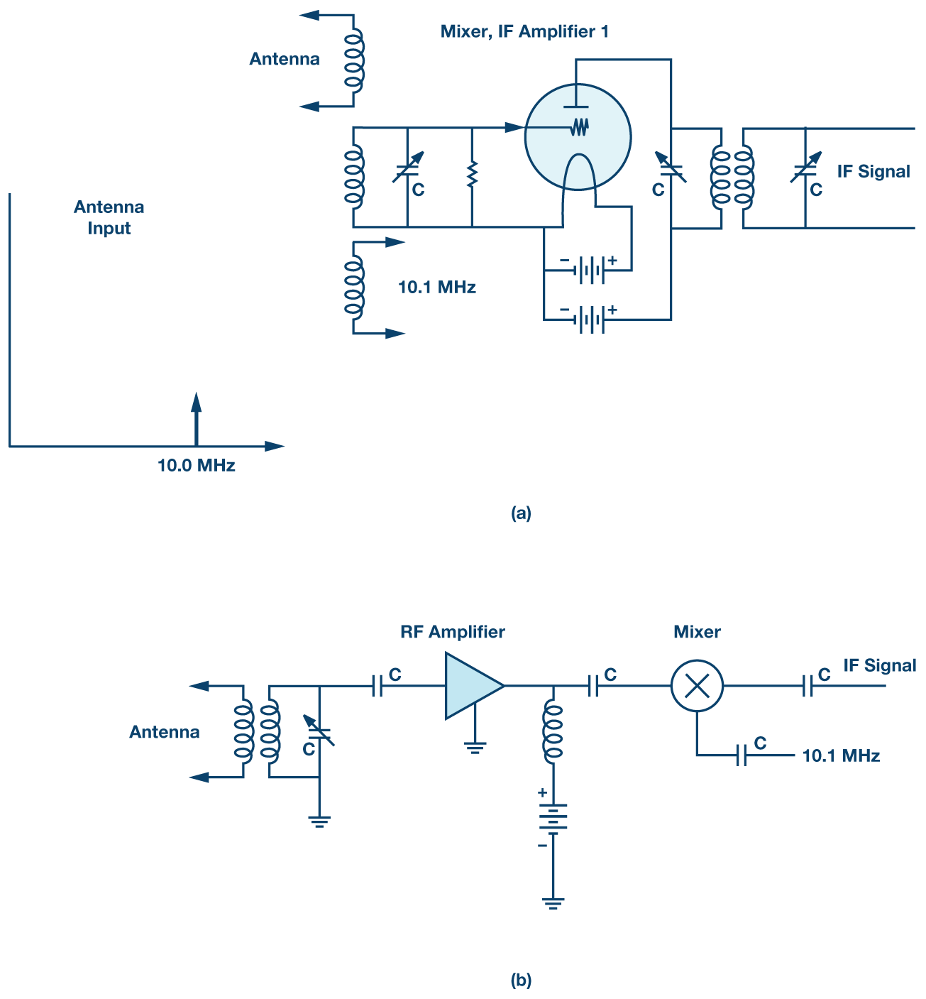Figure 18