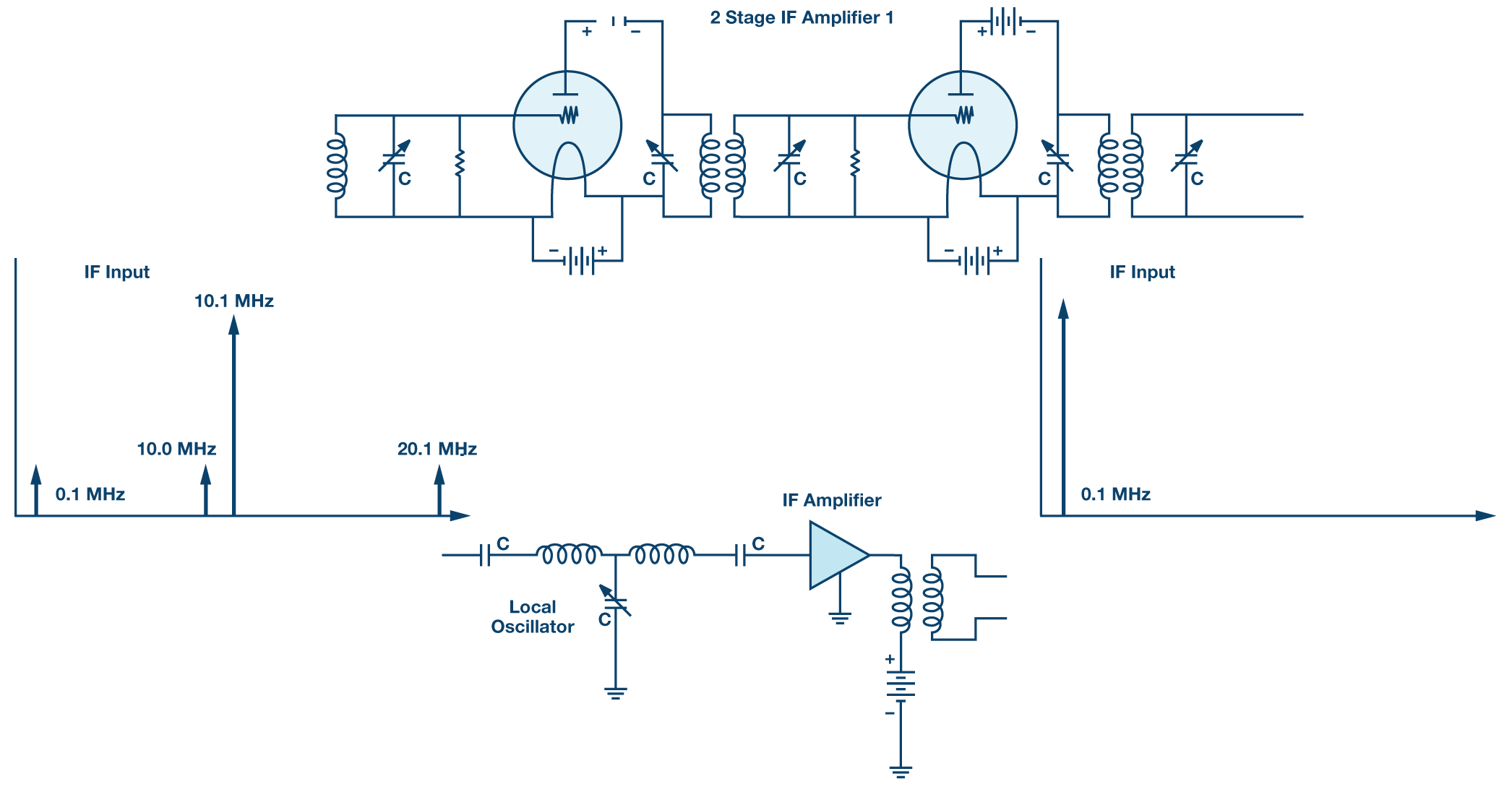 Figure 19