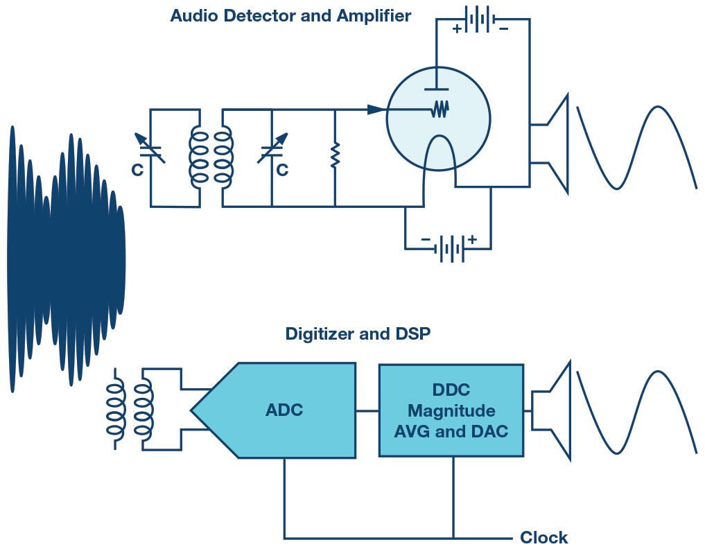 Figure 20