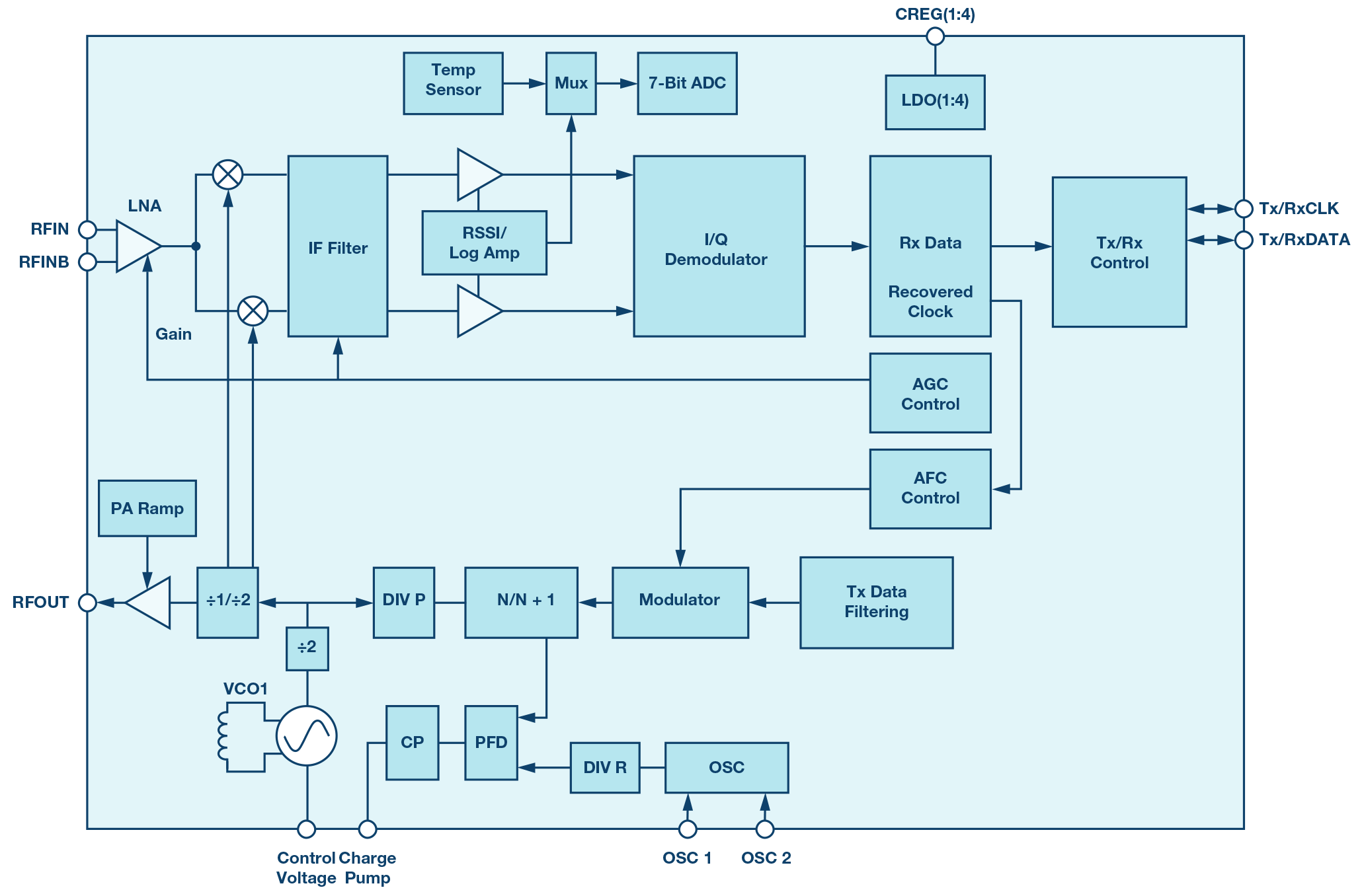 Figure 21