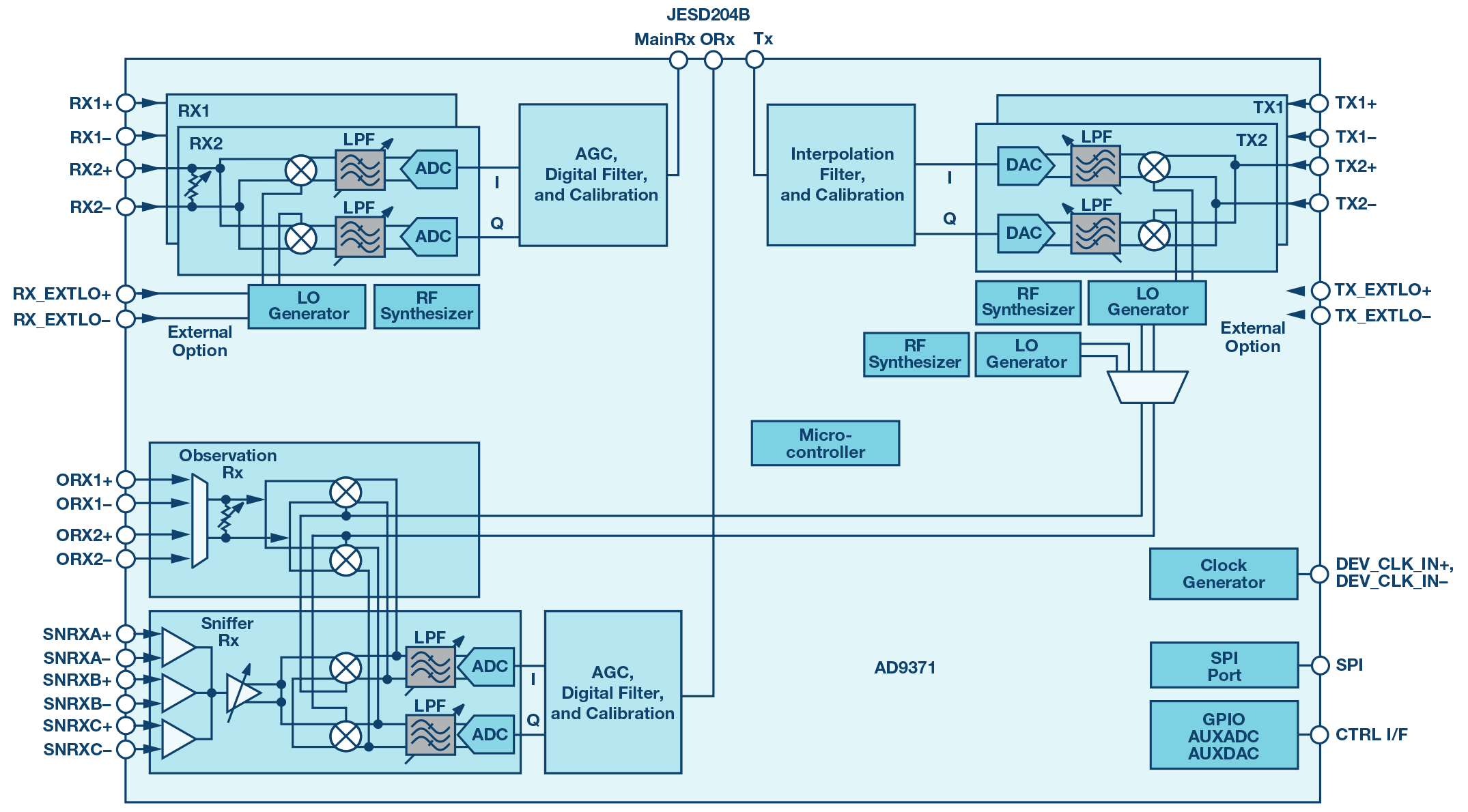Figure 22