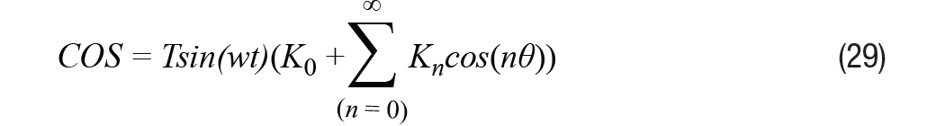 Equation 29
