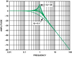 Figure 18